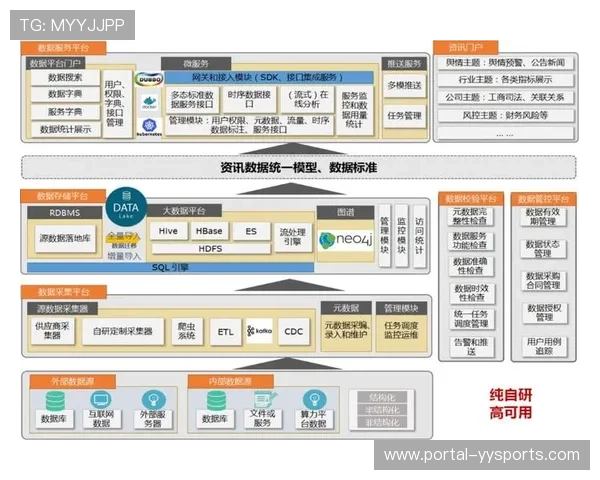 体育数据伦理委员会成立规范平台数据使用