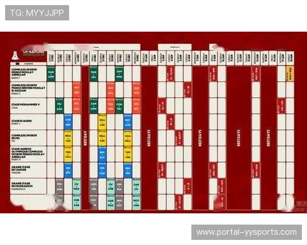 非洲杯抽调球员，英超多队面临阵容短缺挑战